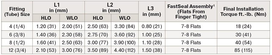 FastSeal Assembly Reference